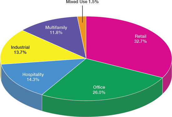 (PIE CHART)