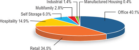 (PIE CHART)