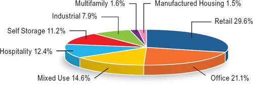 (PIE CHART)