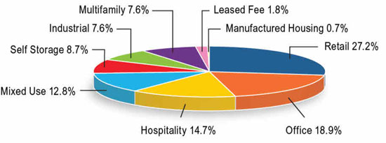 (PIE CHART)