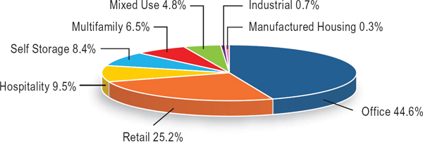 (PIE CHART)