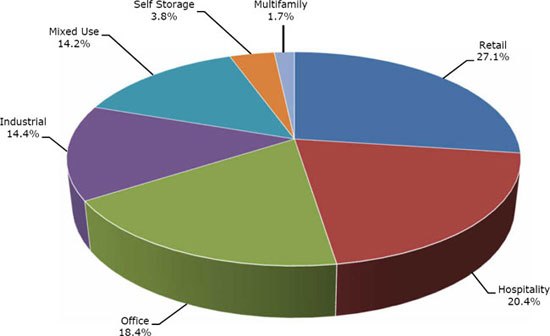 (PIE CHART)