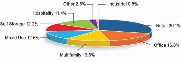 (PIE CHART)