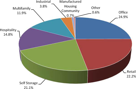 (PIE CHART)