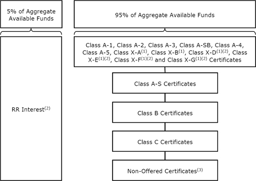 (FLOW CHART)