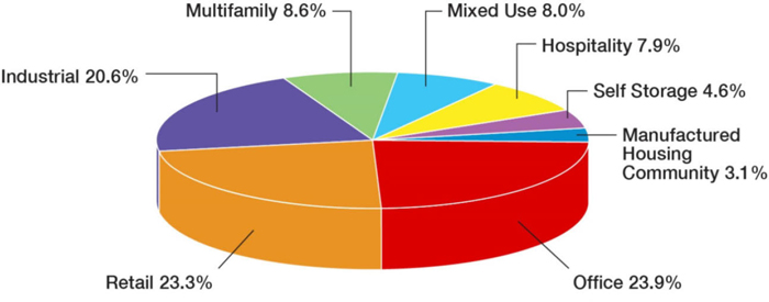 (PIE CHART)