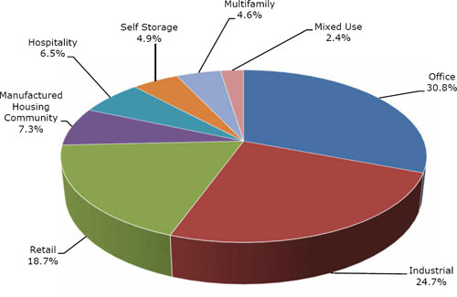 (PIECHART)