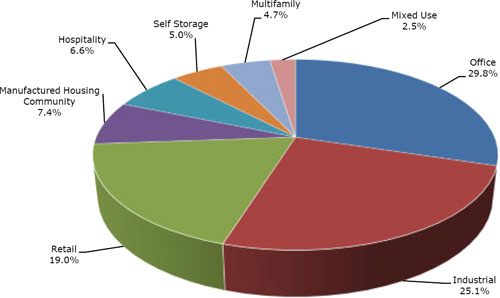 (PIE CHART)