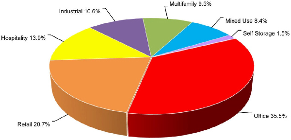 (PIE CHART)