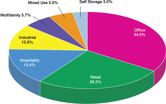 (PIE CHART)