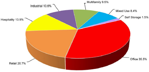 (PIE CHART)