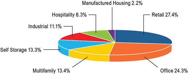 (PIE CHART)