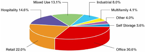 (PIE CHART)