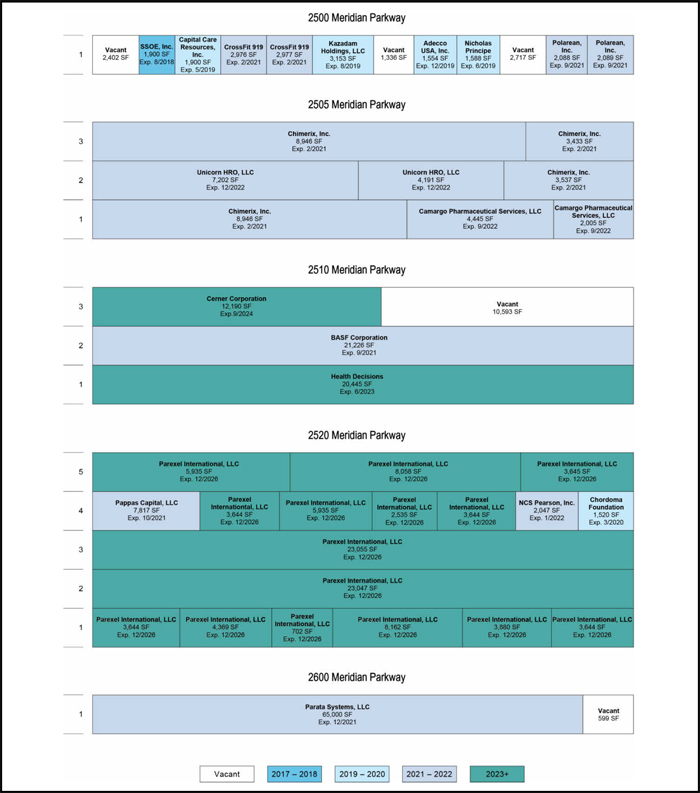 (PLAN CHART)