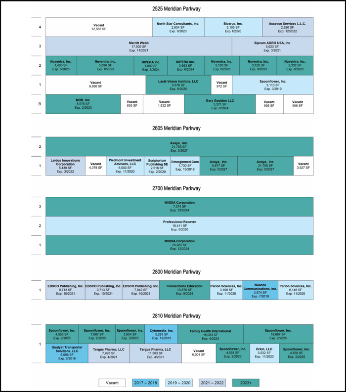 (PLAN CHART)