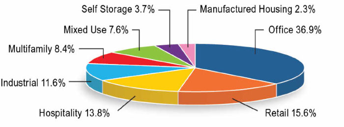 (PIE CHART)