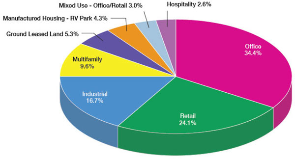 (PEI CHART)