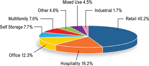 (PIE CHART)