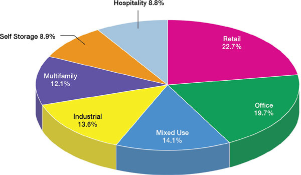 (PIE CHART)