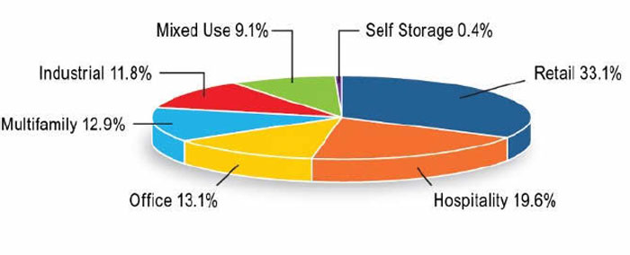 (PIE CHART)