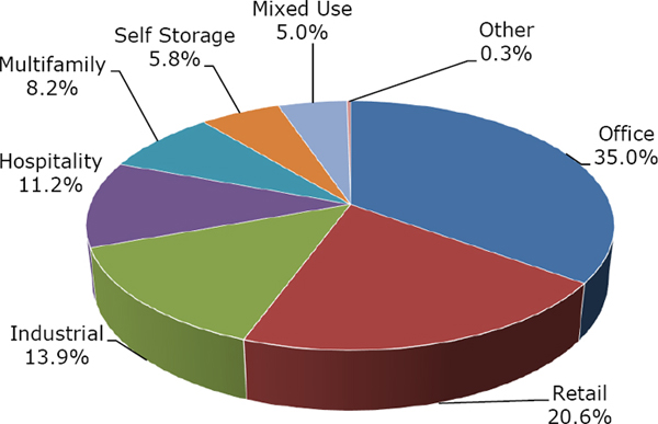 (PIE CHART)