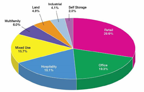 (PIE CHART)