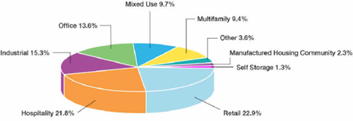 (PIE CHART)