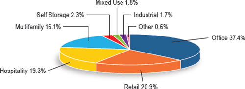 (PIE CHART)