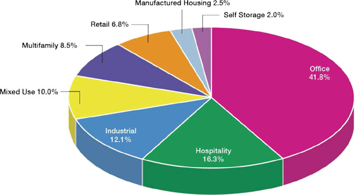 (PIE CHART)