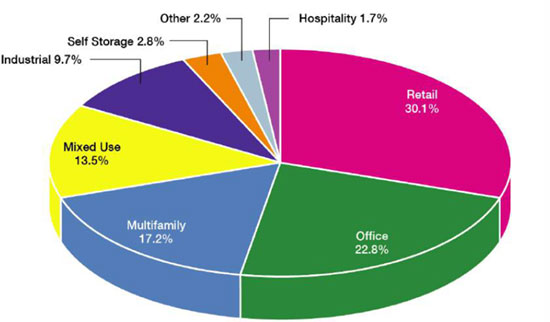 (PIE CHART)