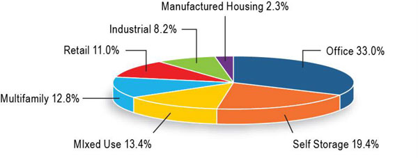 [PIE CHART]