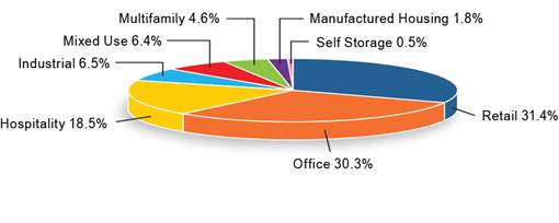 A pie chart with different colored sections