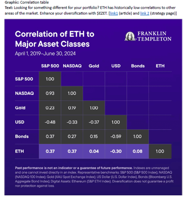 A screenshot of a blue and purple chart

Description automatically generated