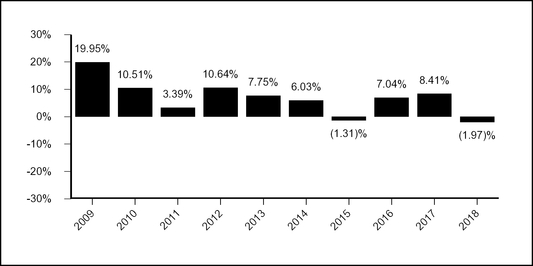 chart-fa7bffcbf67e2499328.jpg