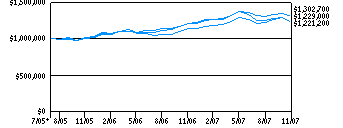 dmcv_g10k200