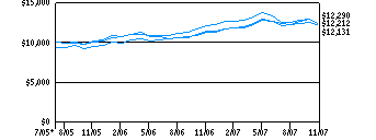 dmcv_g10k210