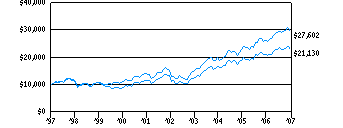 scv_g10k60