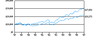 scv_g10k70