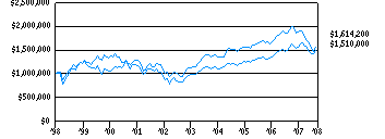 epf_g10k1f0