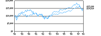 epf_g10k200