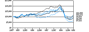 csf-ar_g10k310