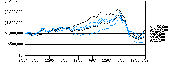 csf-ar_g10k320