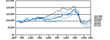 csf-ar_g10k330