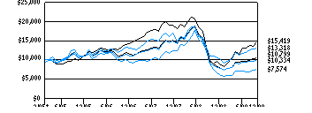 csf-sr_g10k260