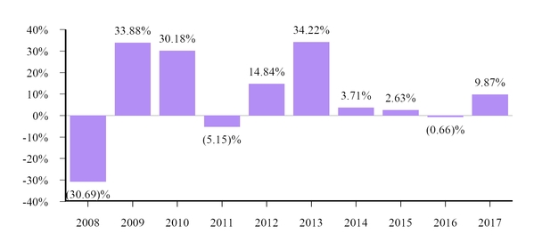 chart-f223ae37b36151e74e1.jpg