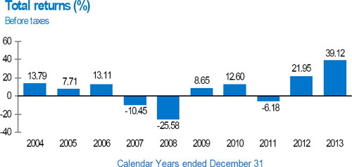 (BAR CHART)