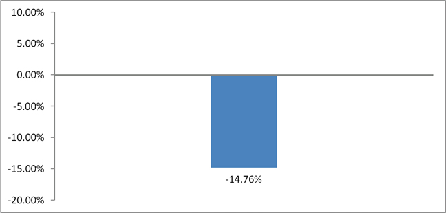 (BAR CHART)