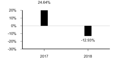 chart-cba83e1f708f66bec0e.jpg