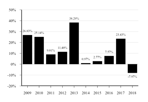 chart-77cff8d0bbb283d42d8.jpg