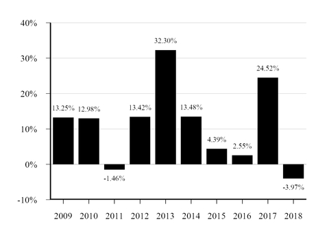 chart-f06e7579ea648042b05.jpg